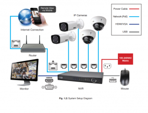 CCTV Security – Better Communications Solutions